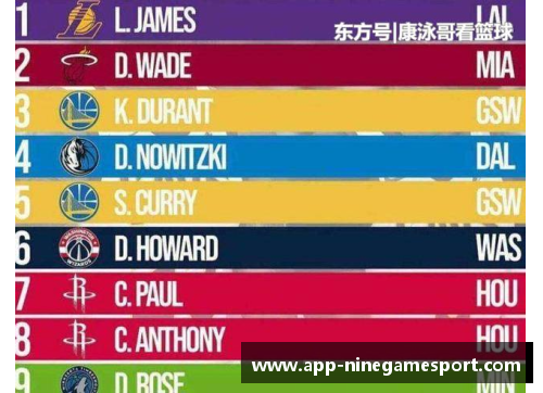 现役NBA球星排名及其影响因素分析